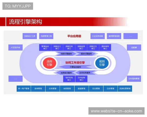 数字化合同管理加速供应商结算流程